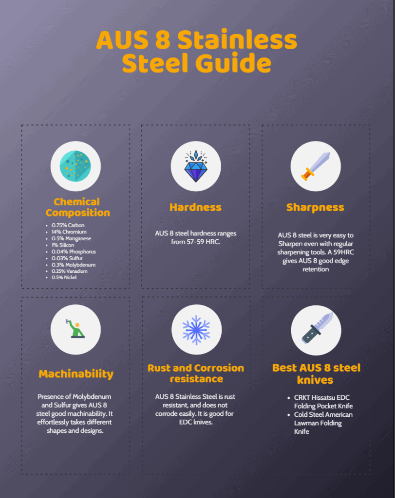 Best AUS 8 Stainless Steel Guide. AUS 8 Steel Review Knifebasics