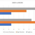 S90V vs M390