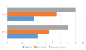 m390 vs elmax